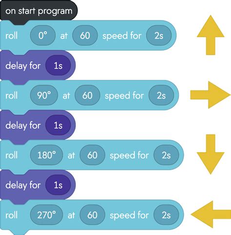 sphero drop test|sphero block programming.